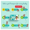 Picture of PAMPERS S2 MINI NEW BABY DIAPERS VALUE PACK 1x68